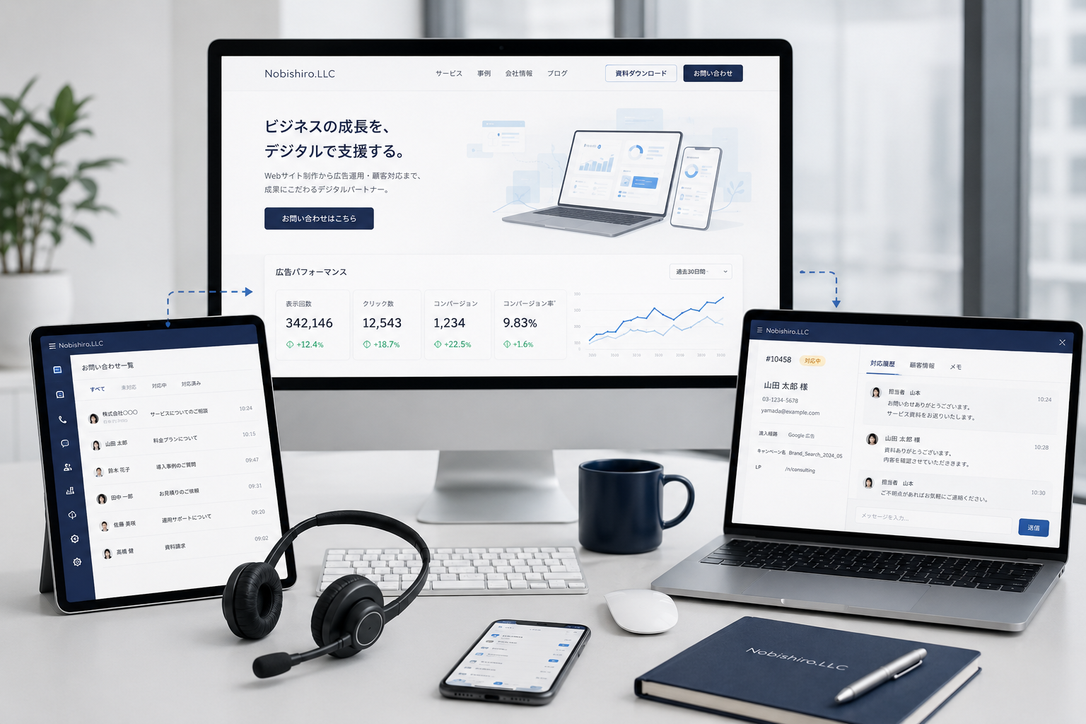 Webサイト・広告連携対応のイメージ
